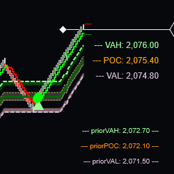 Market Trend Profile